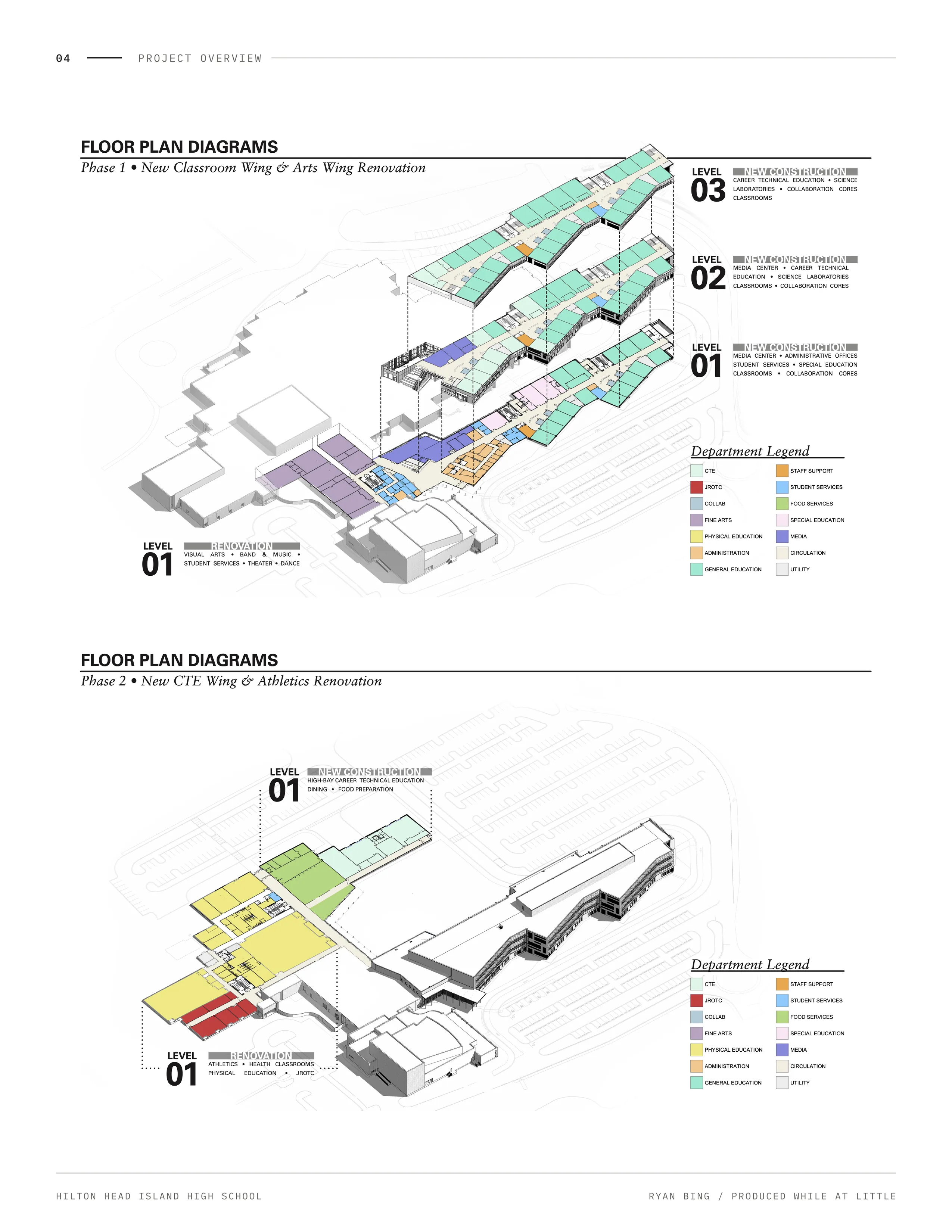 Page 4: Project overview · Phasing