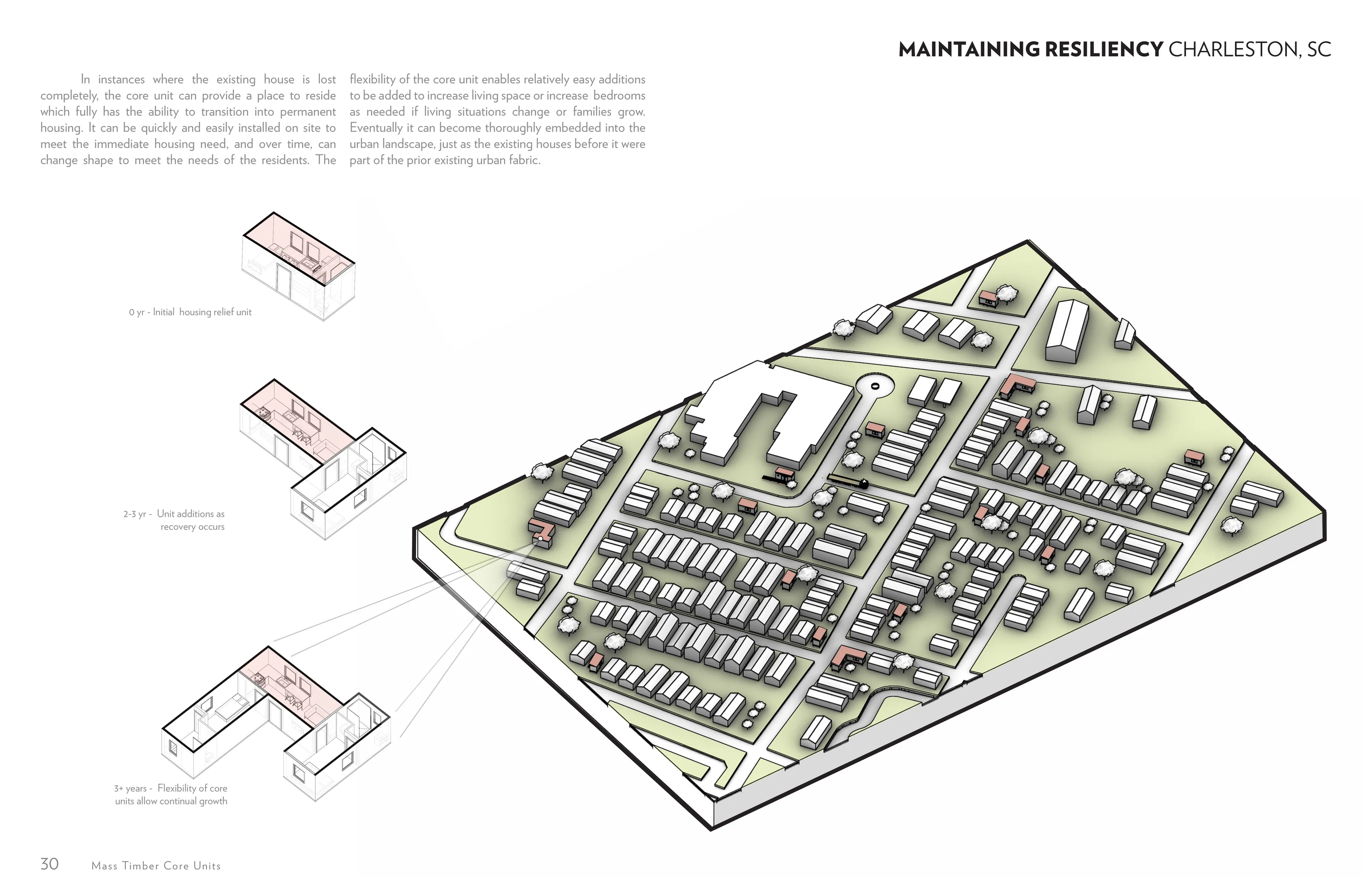 Page 16: Maintaining resiliency, Charleston