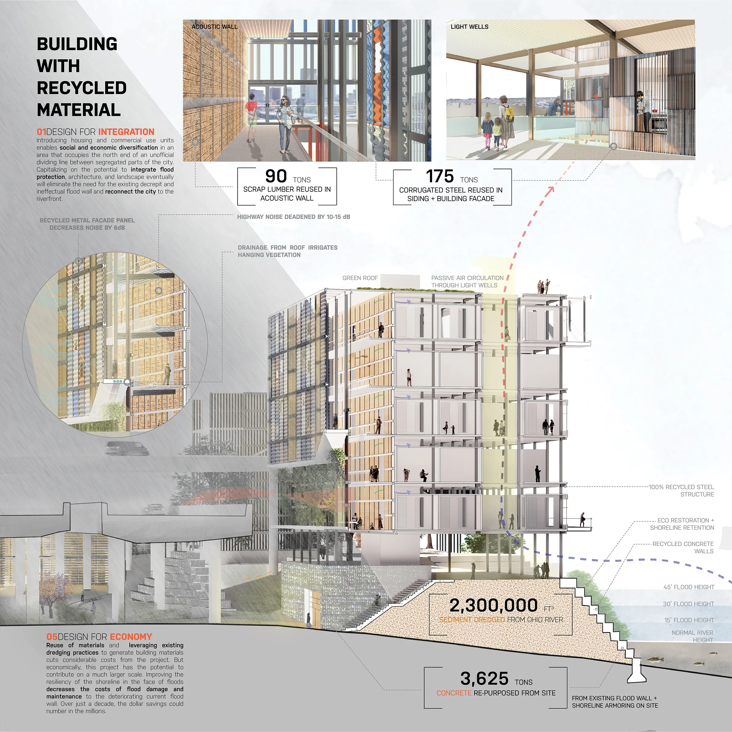 Board 2: Building with recycled material