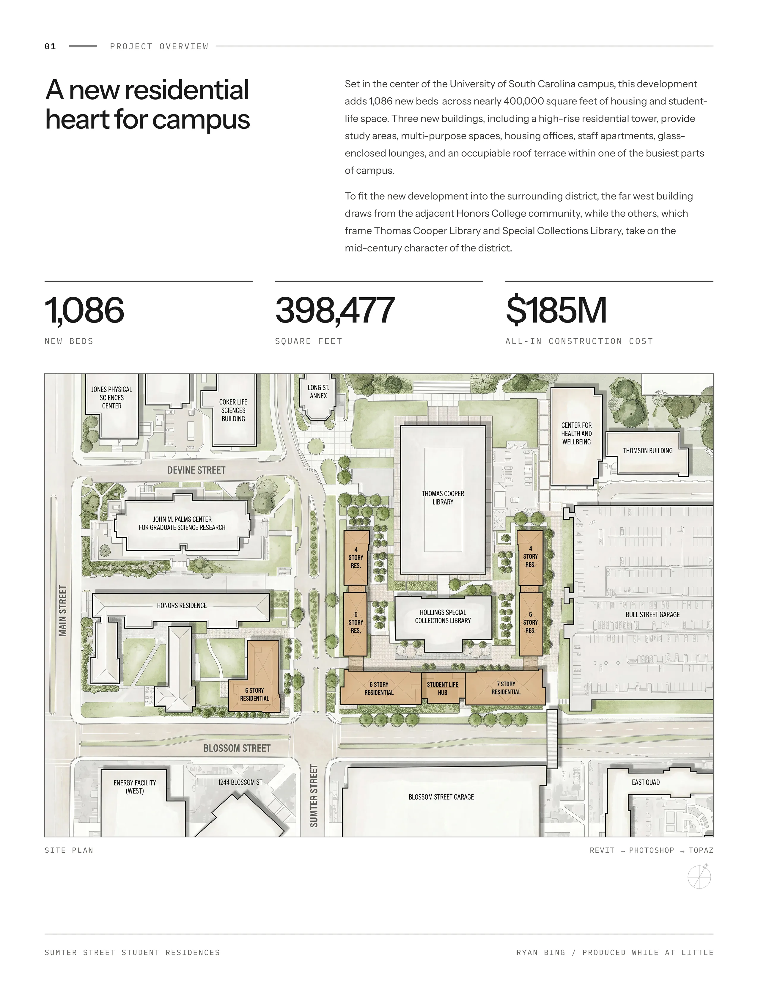Page 3: Project overview